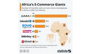 How to Start an eCommerce Marketplace in Kenya?